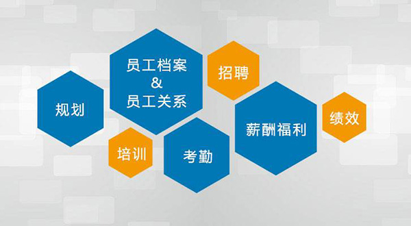 薪酬福利管理培训