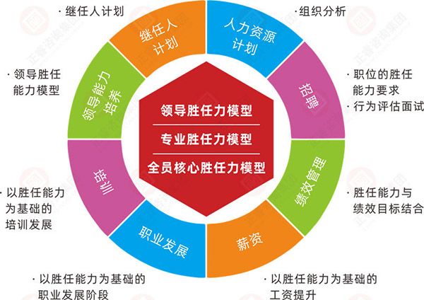 人力资源咨询管理机构