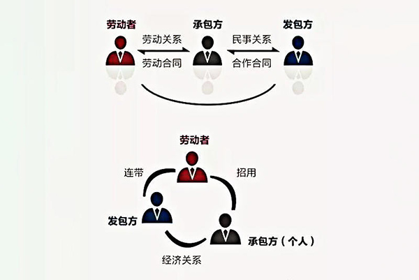 劳务派遣